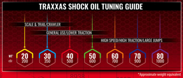 Traxxas Premium Shock Oil (30 wt) 5032